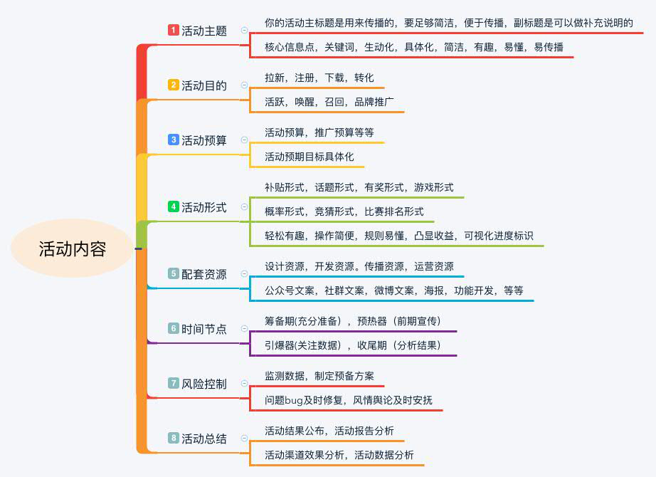 如何策划一场线上活动？你需要考虑的细节，都在这里