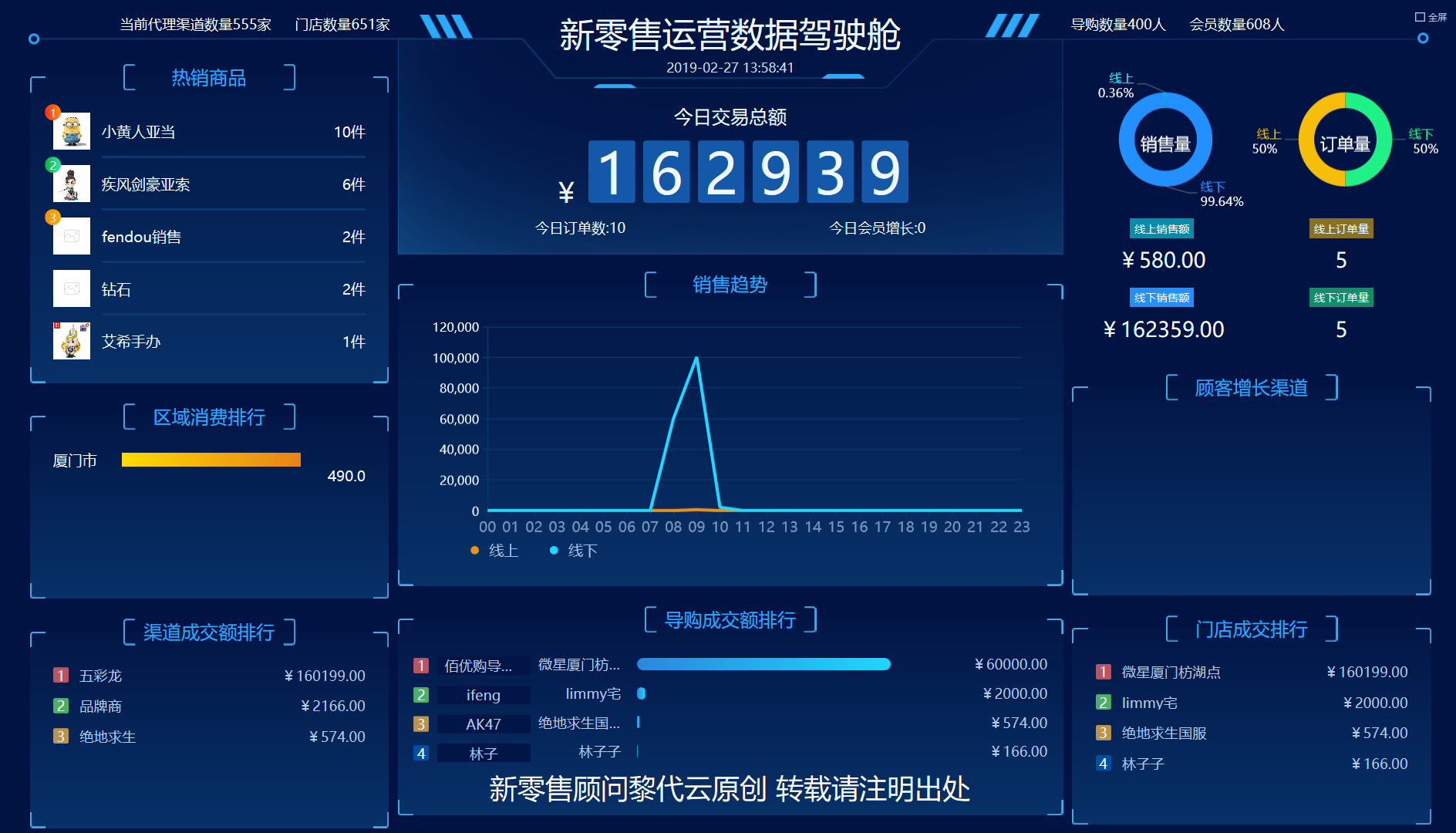 如何用超级用户思维做新零售