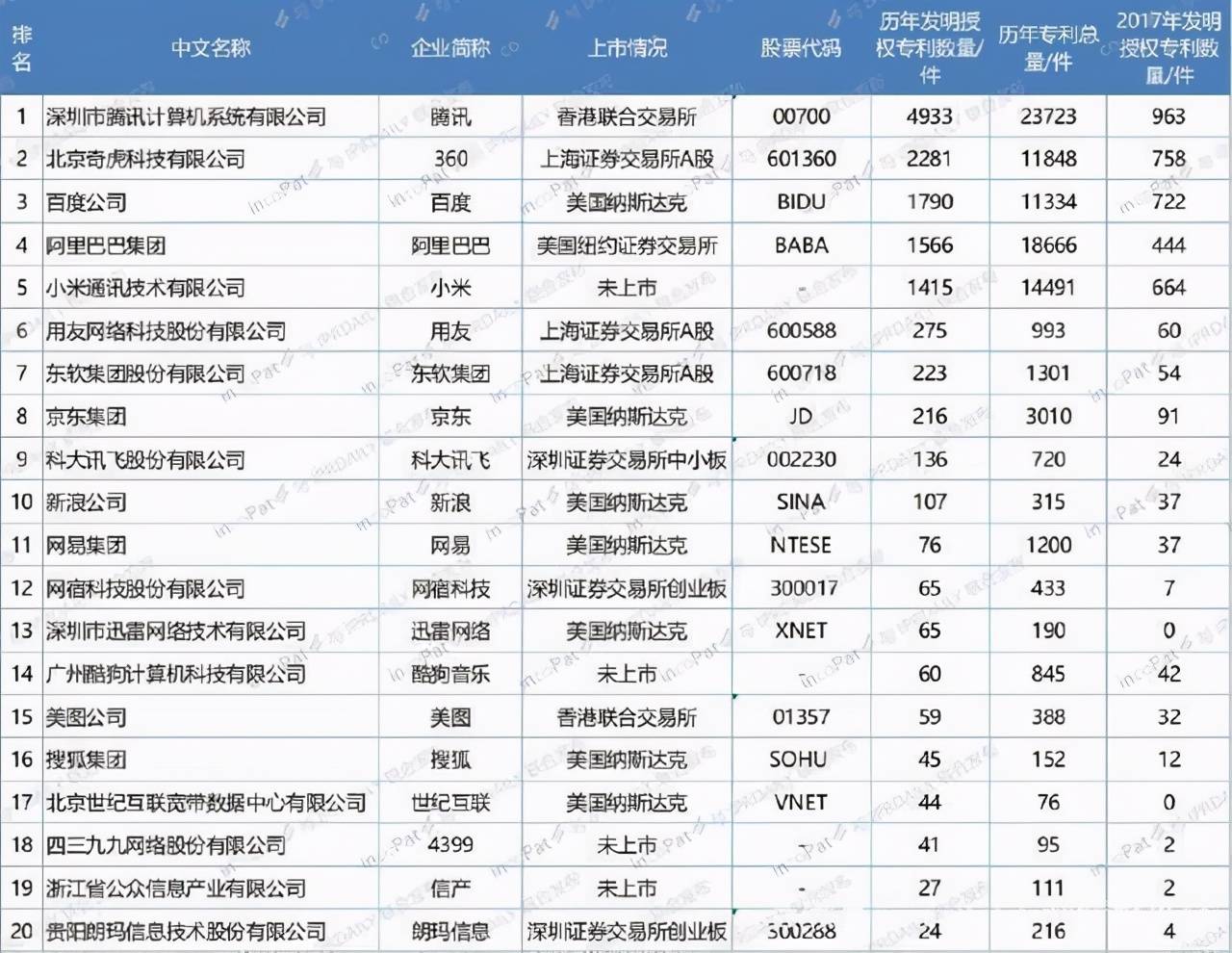 腾讯申请单向好友检测专利？为什么好像奇怪的专利越来越多？