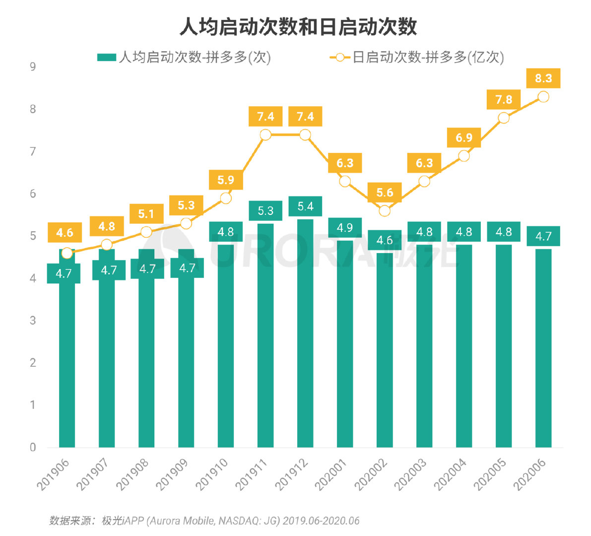 拼多多数据全面解析，揭开裂变“面纱”