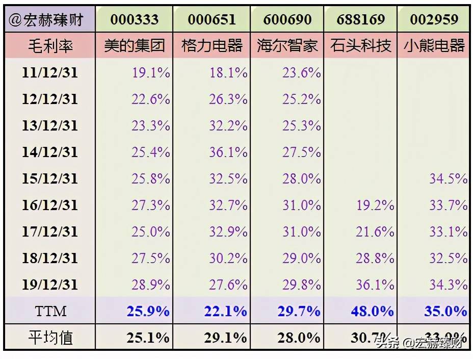 财务指标课堂02 | 毛利率-大厦之基