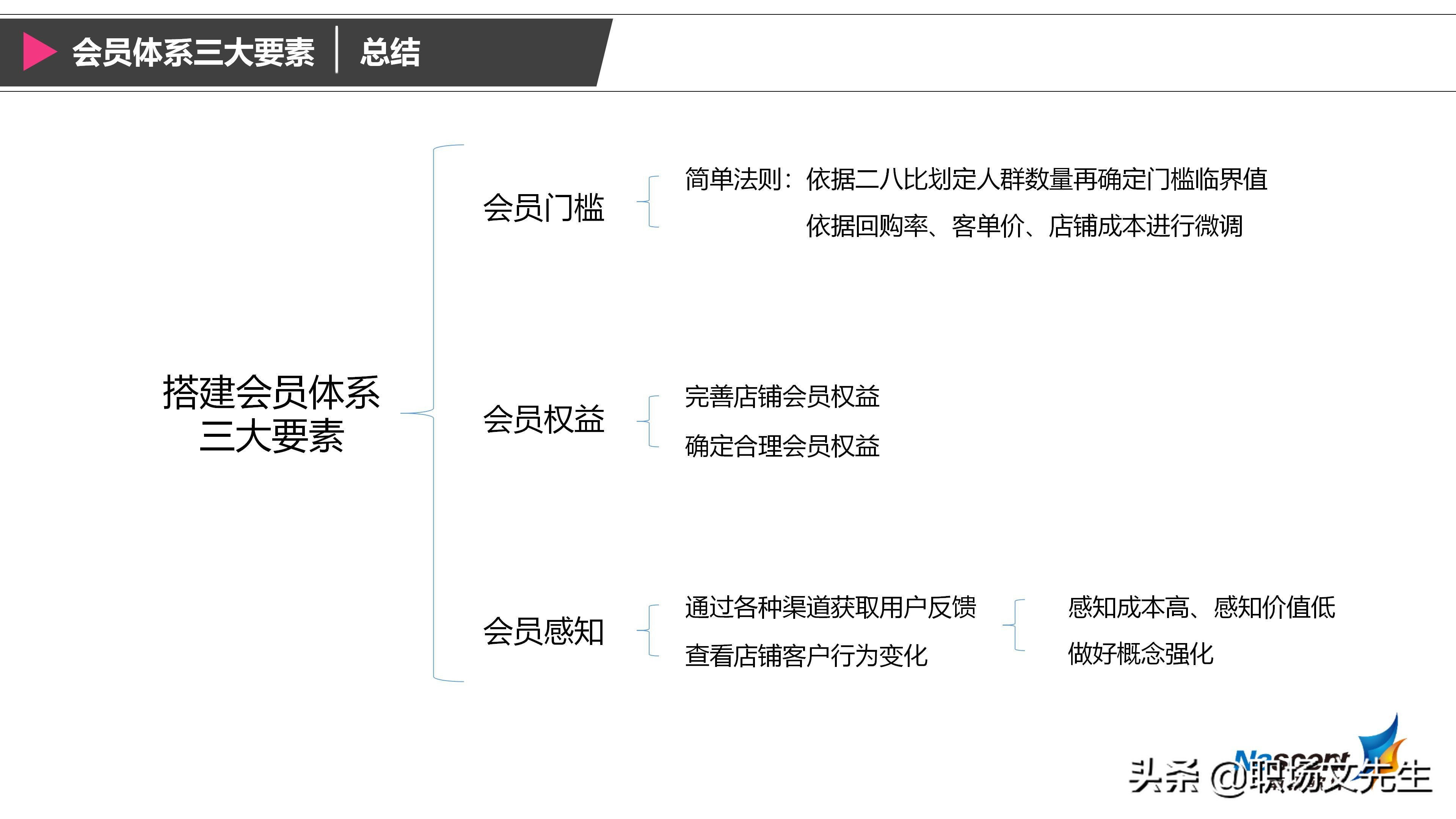 企业如何搭建会员体系？42页搭建会员体系三大要素，详细完整体系