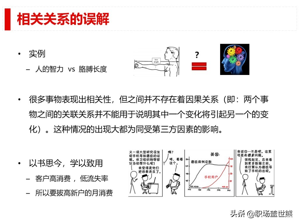 做得好不如会汇报的，谈谈产品经理如何进行数据分析