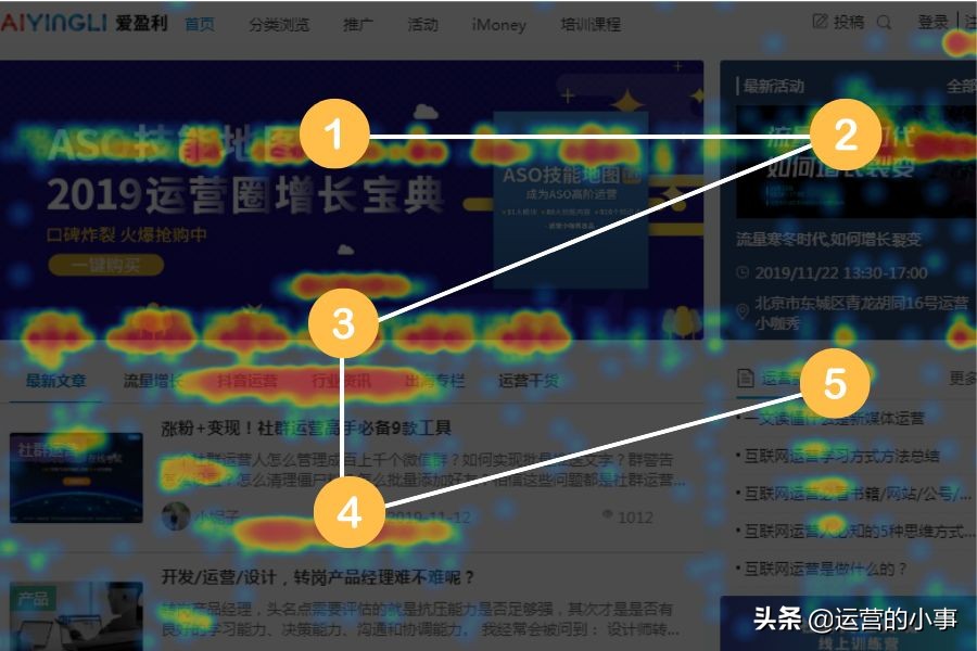 高转化产品都在用的4个分析模型