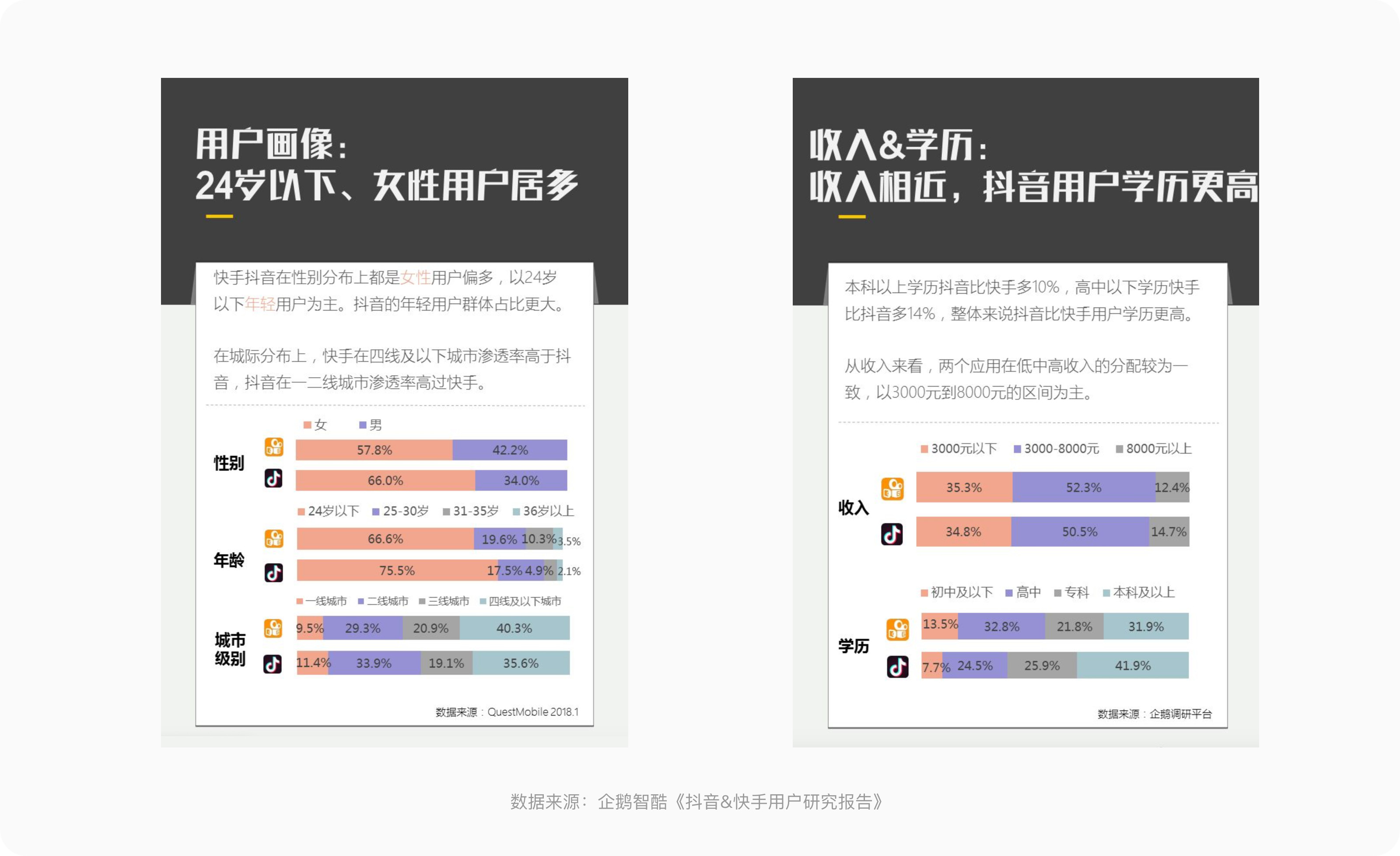 如何系统地去做一份竞品分析报告？