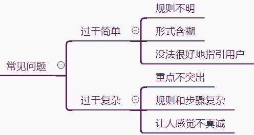 活动策划4要素及活动形式