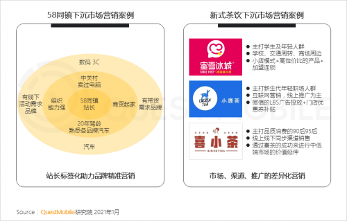 QuestMobile:2021年中国移动互联网八大趋势预判