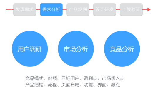 产品经理的职责有哪些