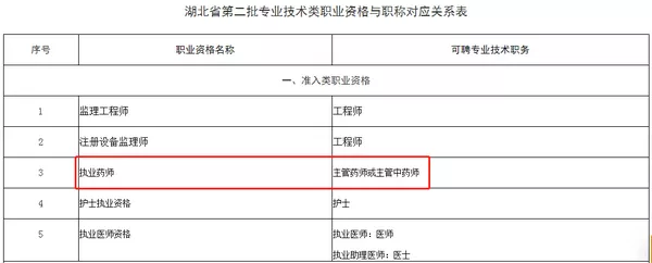 「今日热点」13个省市已明确，执业药师证书效力等同职称