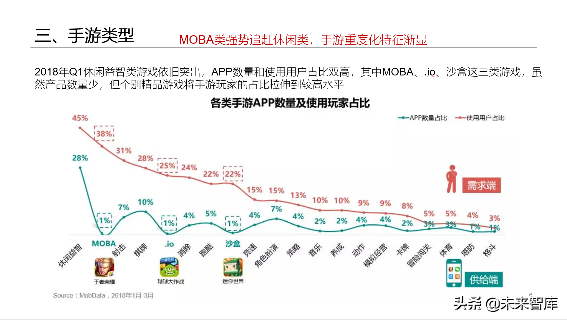 专栏：手机游戏市场分析报告