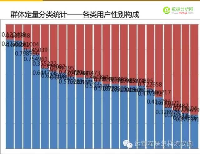 55张图详解用户画像的定量与定性分析