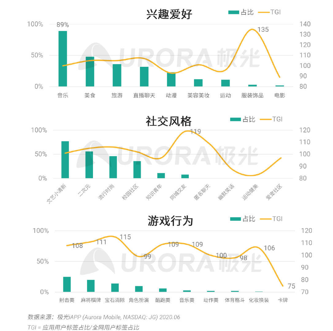 拼多多数据全面解析，揭开裂变“面纱”