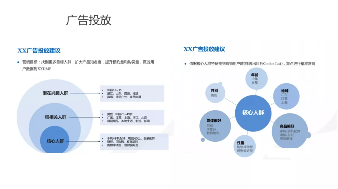 用户画像技术及方法论