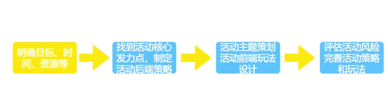 如何策划一个大型活动？这里有6大基本要素