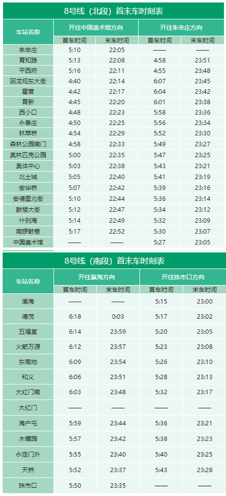 2020年最新北京地铁首末班车时刻表，附地铁线周边游玩景点大全