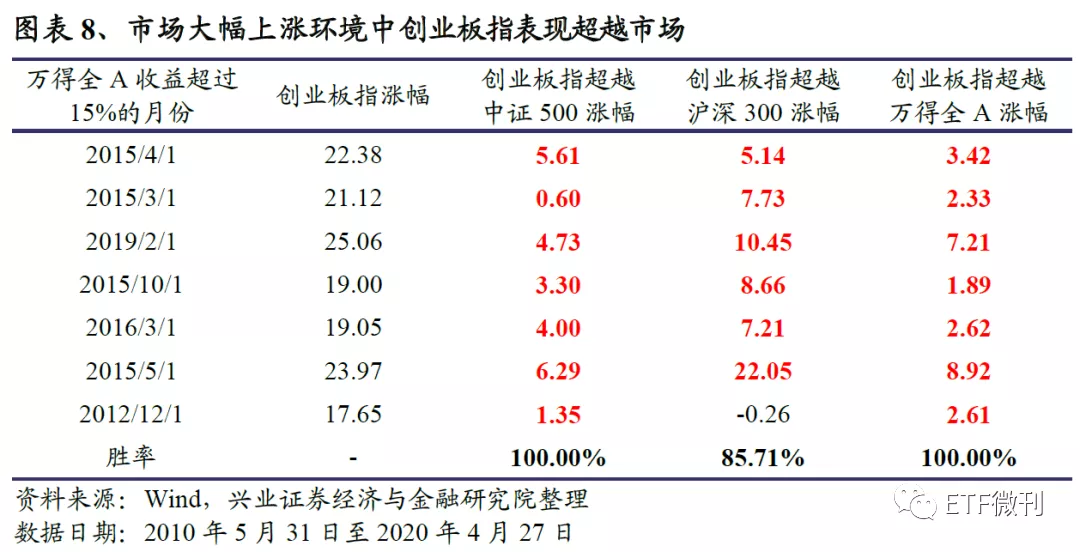 全面剖析创业板ETF：聚焦科技创新最核心资产 大机会在这（干货）