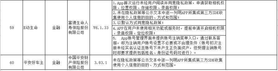 30款金融类APP被点名！涉及工行、广发、平安等多家机构