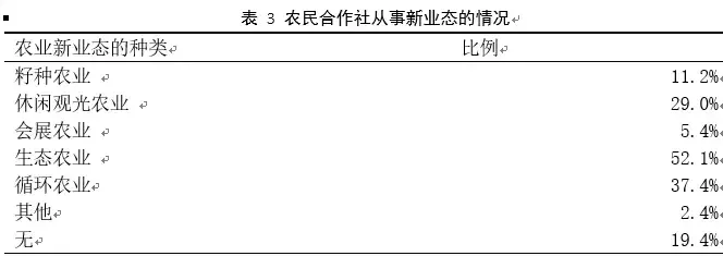 2018中国新型农业经营主体发展分析报告——基于农民合作社的调查