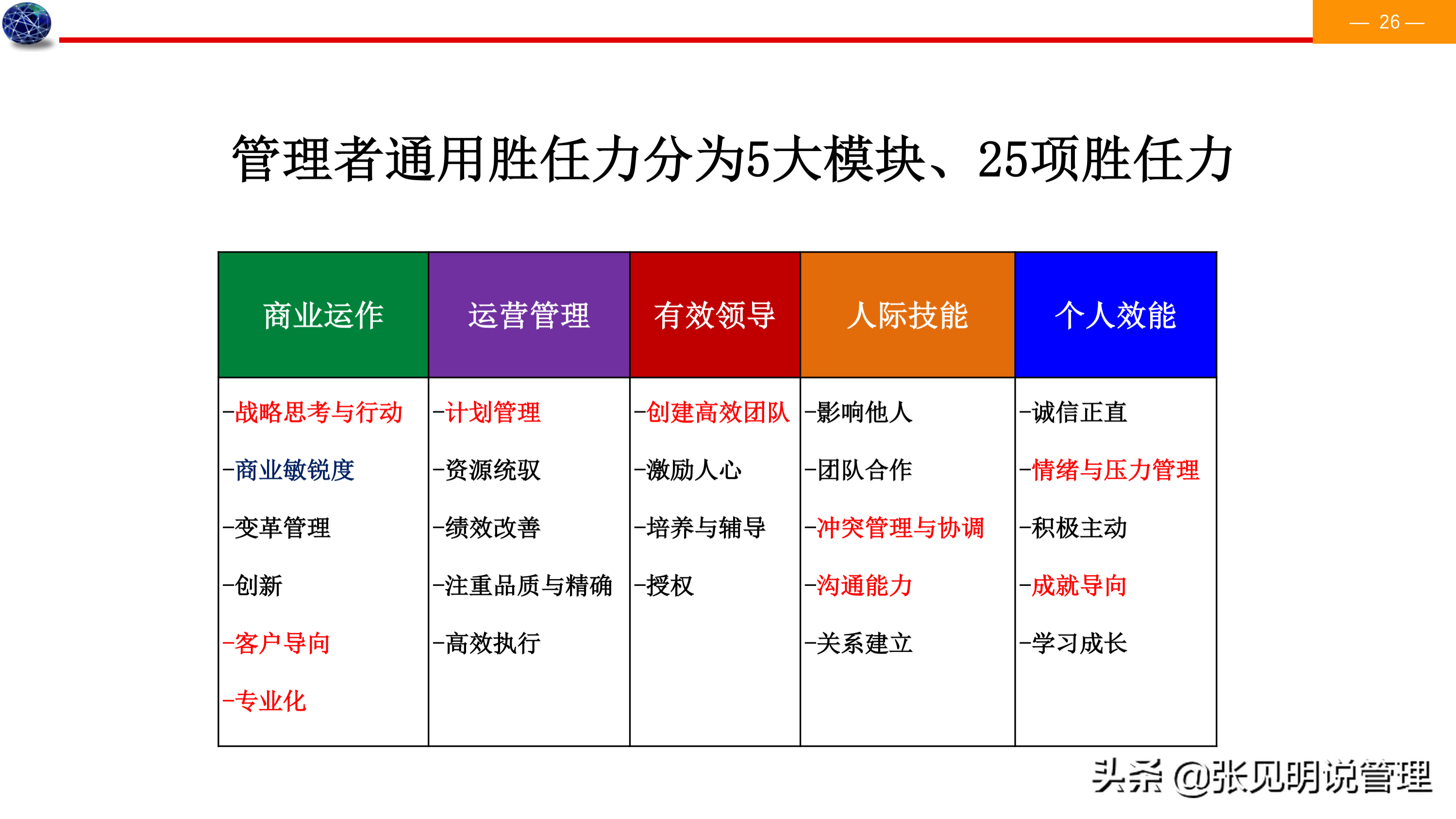 建立能力素质模型七个步骤，详细案例，经理、人事总监必备，收藏