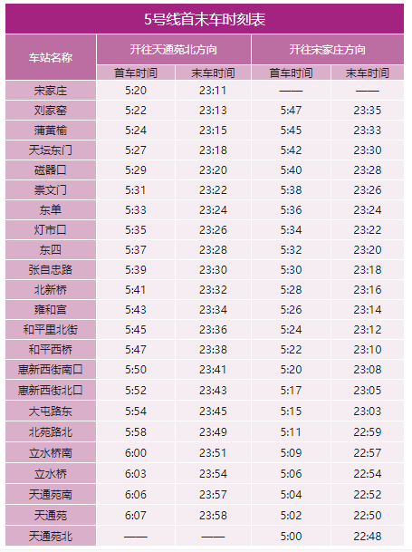 2020年最新北京地铁首末班车时刻表，附地铁线周边游玩景点大全