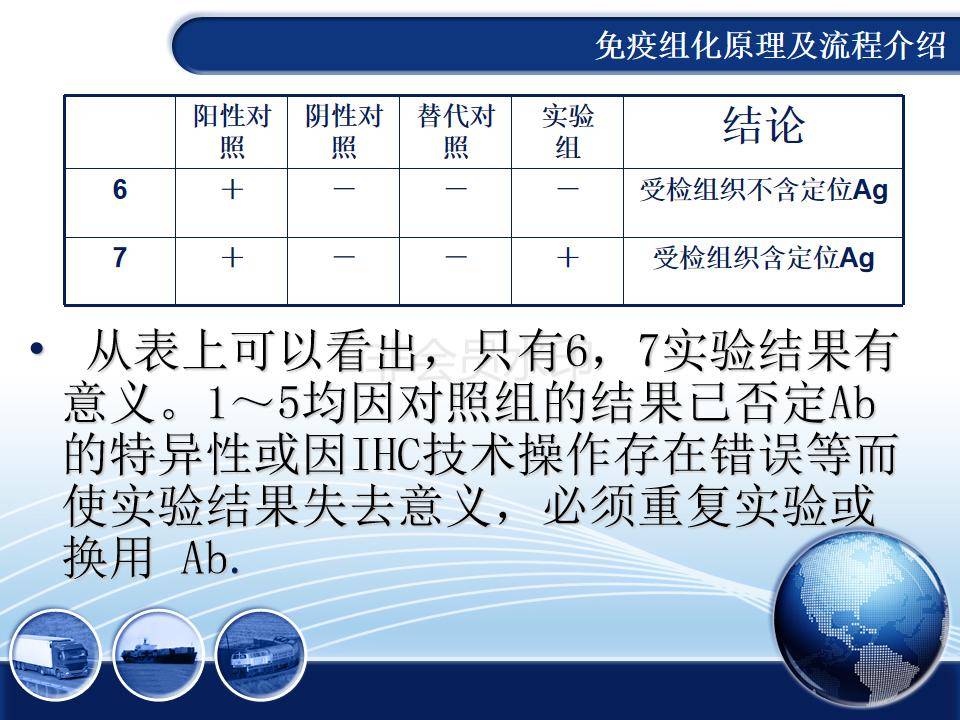 免疫组化的原理及流程介绍