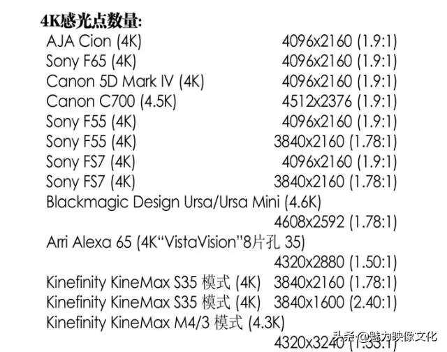 2K、4K、8K...K到底是啥？