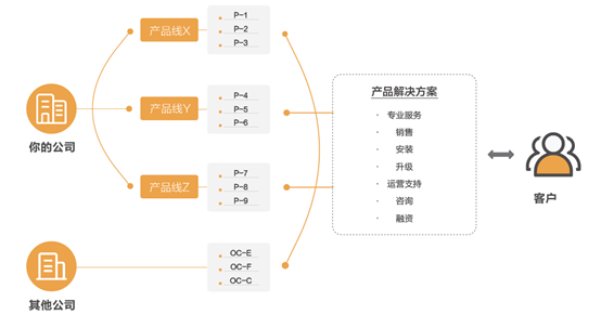 MVP：产品的定义和概念有哪些？