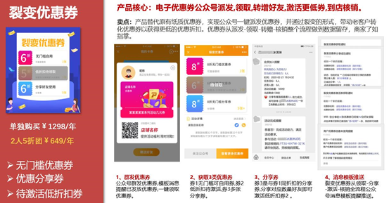商家优惠券怎么玩？裂变优惠券带您以裂变思维了解优惠券新玩法