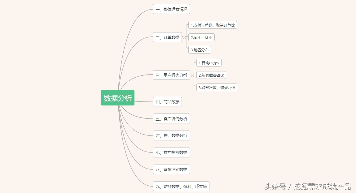 理论基础之——软件方案设计