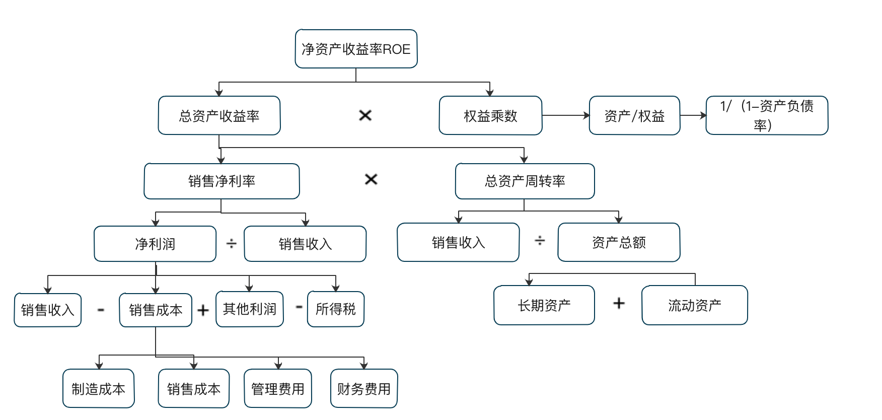 8个常用数据分析方法，轻松搞定各种业务分析