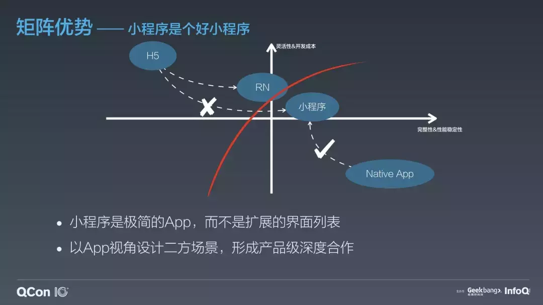 淘宝用户增长的5+1个策略（QCon 2019 大会分享）