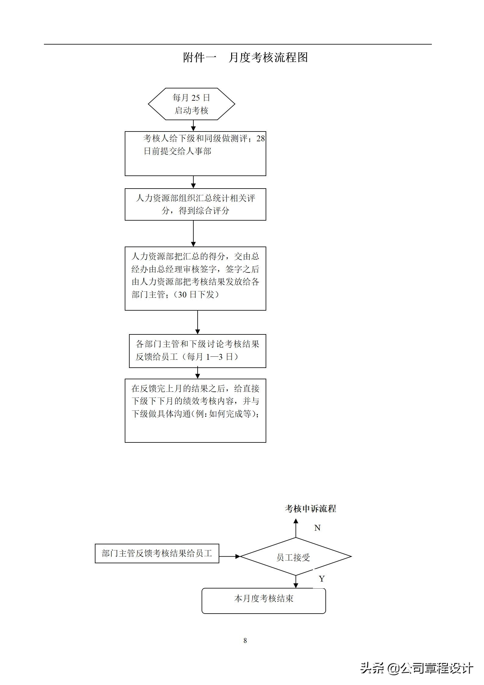 KPI绩效考核方案及全套流程、表格