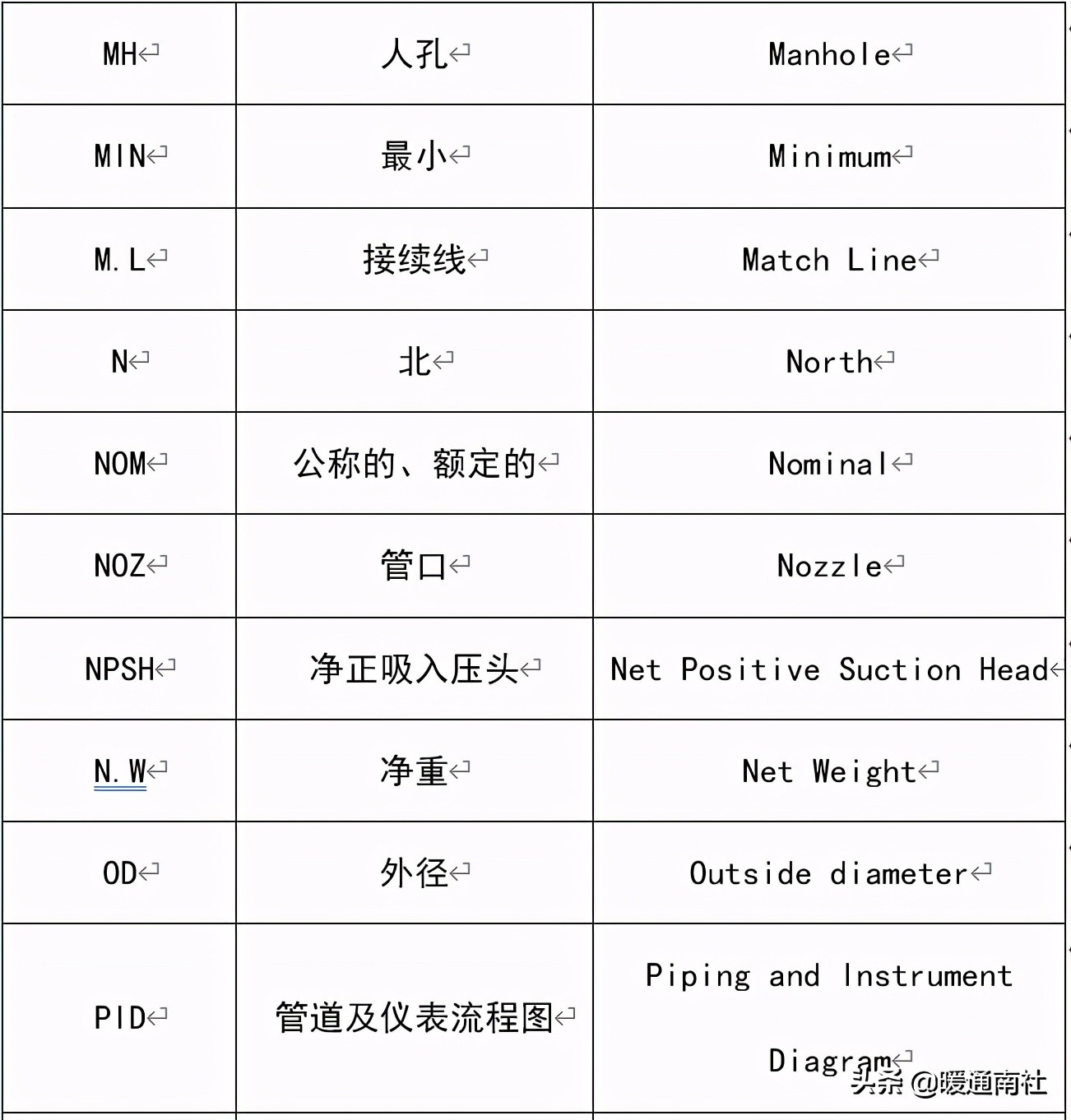 设备布置与CAD图纸绘制