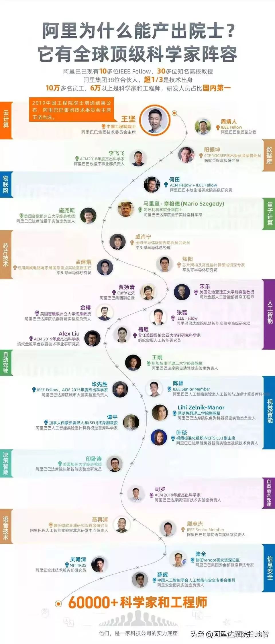 院士王坚，来自阿里云