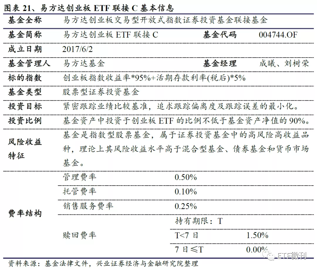 全面剖析创业板ETF：聚焦科技创新最核心资产 大机会在这（干货）