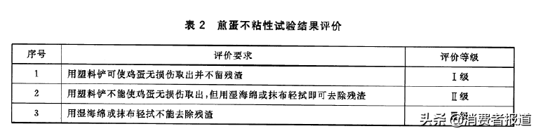 用11款不粘锅煎了60多份鸡蛋和牛排，卡罗特、宜家不粘性较好，1款在耐磨测试出“问题”