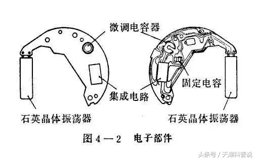 你知道表上的QUARTZ是什么意思吗？