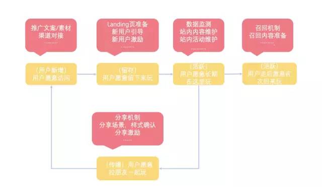 怎么样做好产品运营方案