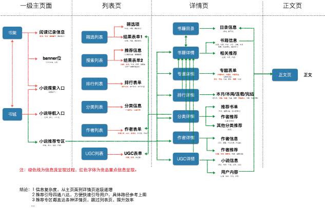 想做好竞品分析就差这4步了！