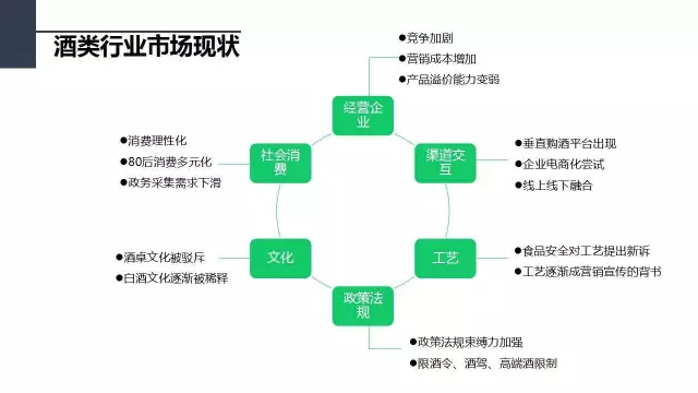 价值1万的微信策划方案（上）：行业调研、竞品分析和微信号诊断