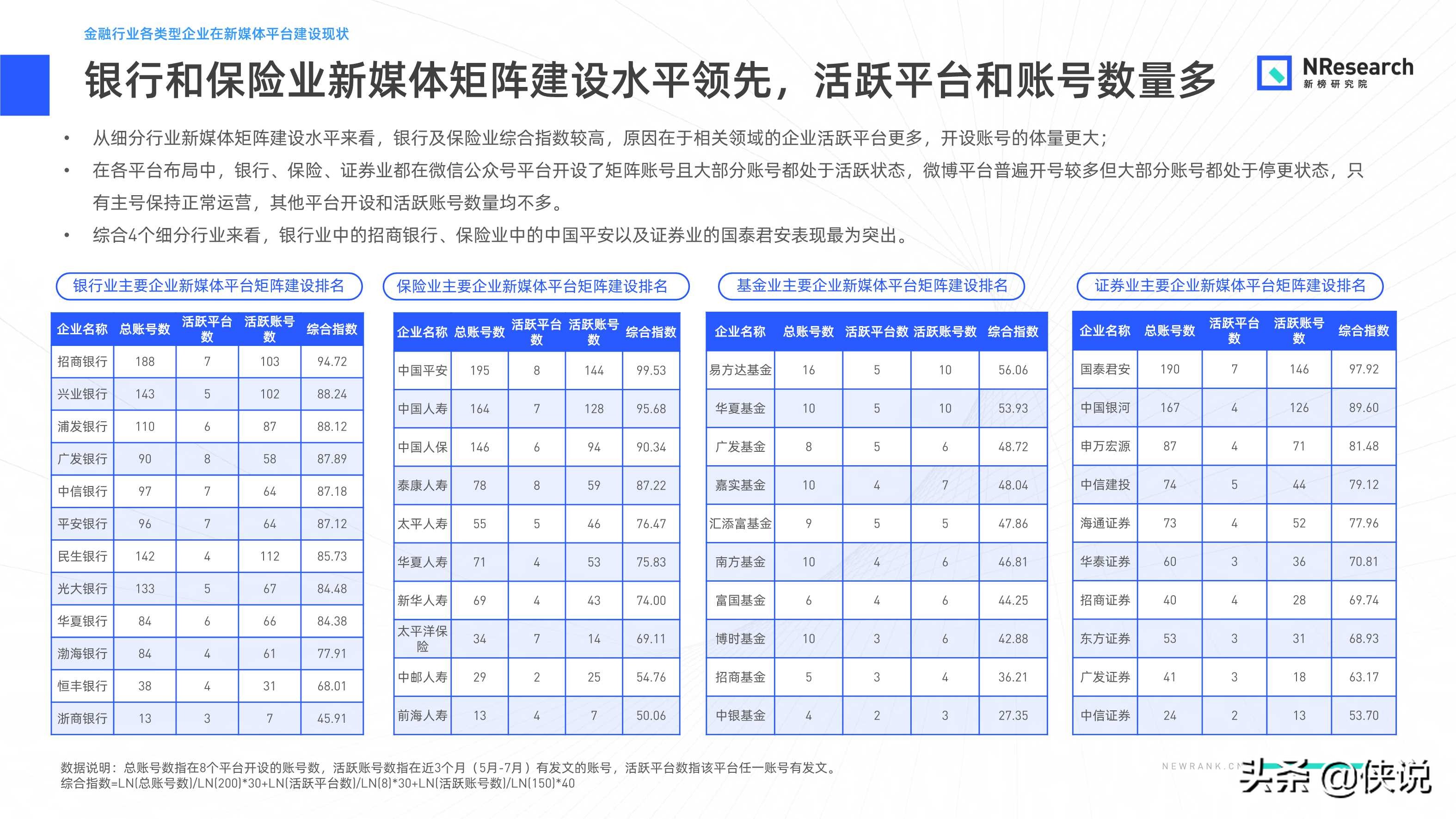 金融行业新媒体内容生态建设分析报告