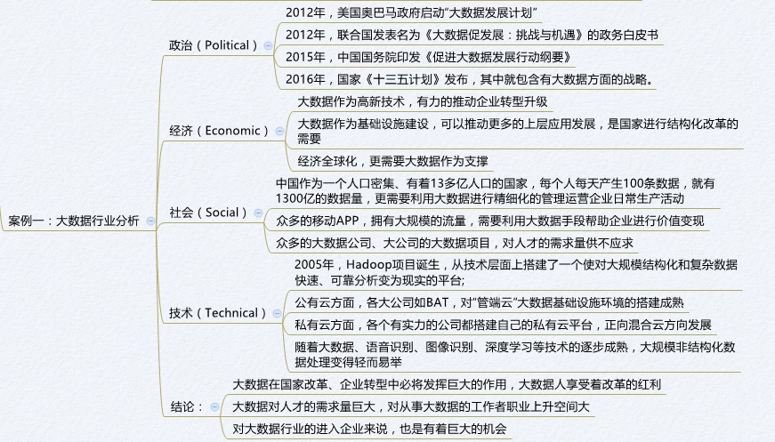 8个常用数据分析方法，轻松搞定各种业务分析