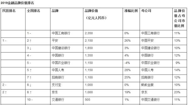 胡润中国品牌价值排行出炉：茅台酒第一、中华烟第二