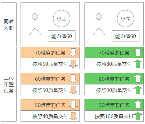 游戏运营如何三年走完别人五年的路，这篇文章或许能给你答案丨课堂笔记