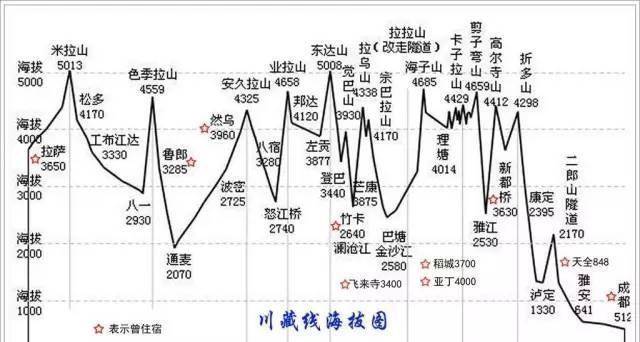 车圈难题：骑行西藏该用哪款自行车？老骑士说这几款绝对是首选