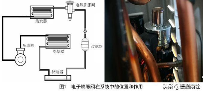 电子膨胀阀在空调设备的应用