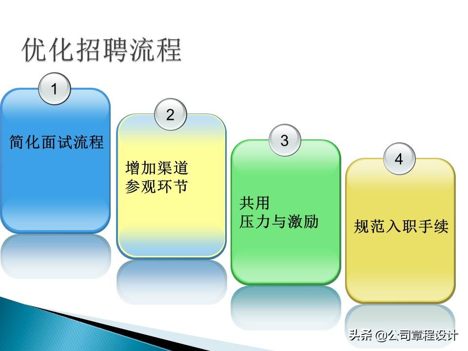 销售公司hr必学最全实用销售人员招聘与面试技巧