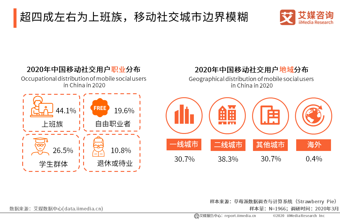 2019-2020年中国移动社交行业年度研究报告