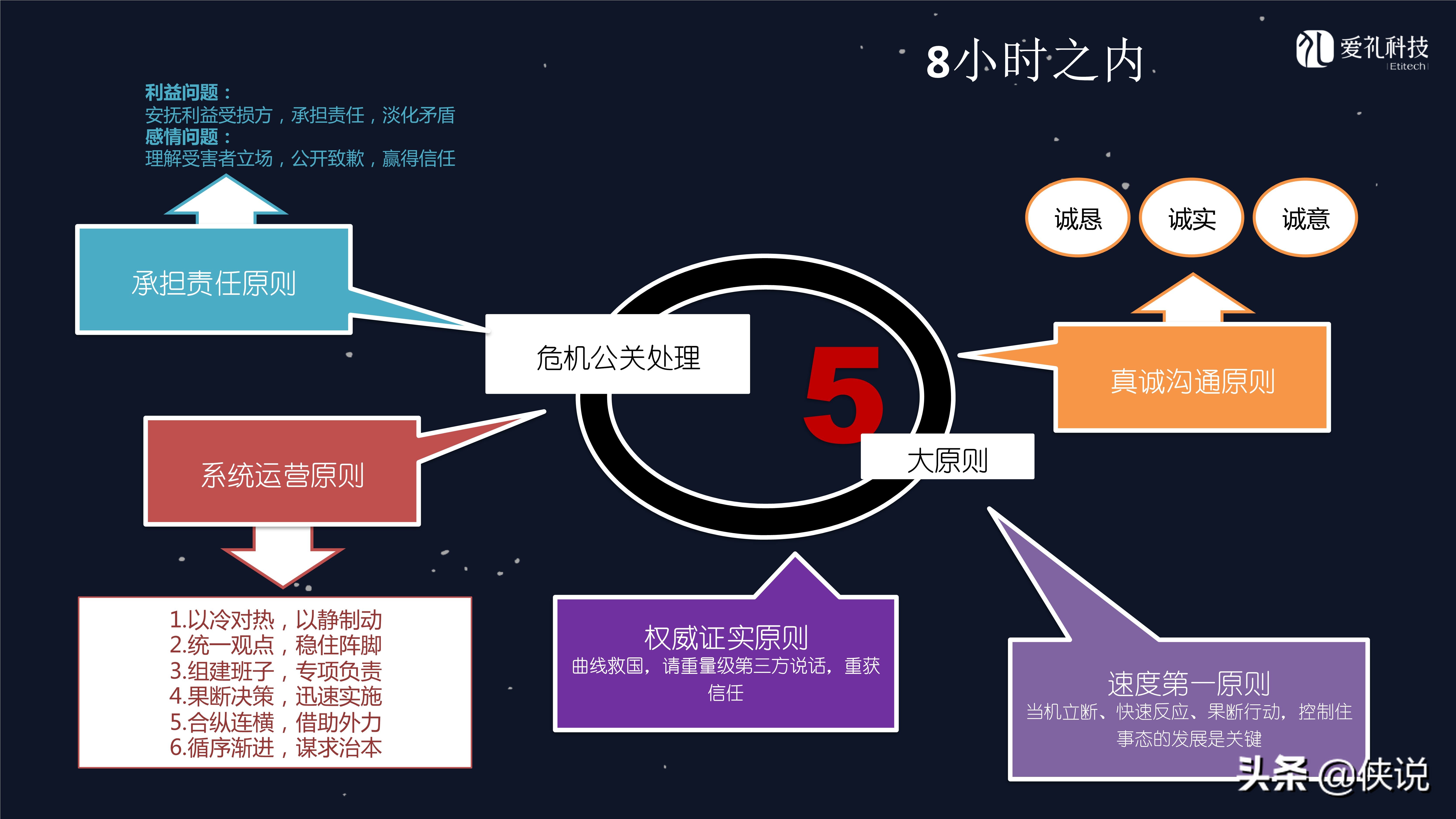 社群运营：微信社群营销方案和技巧