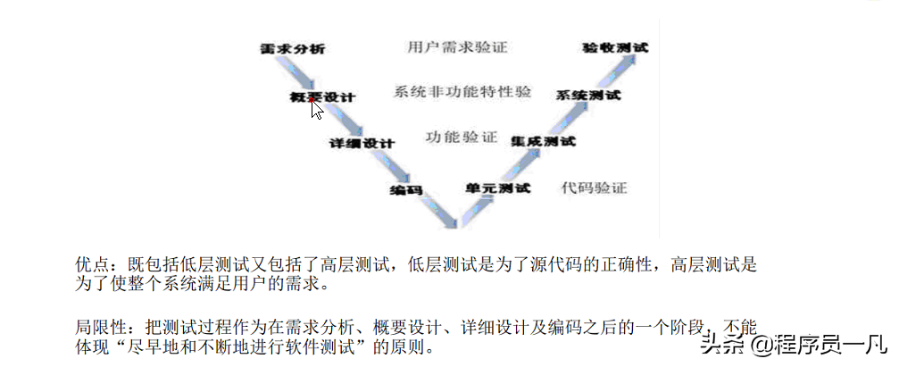 软件测试基础概念